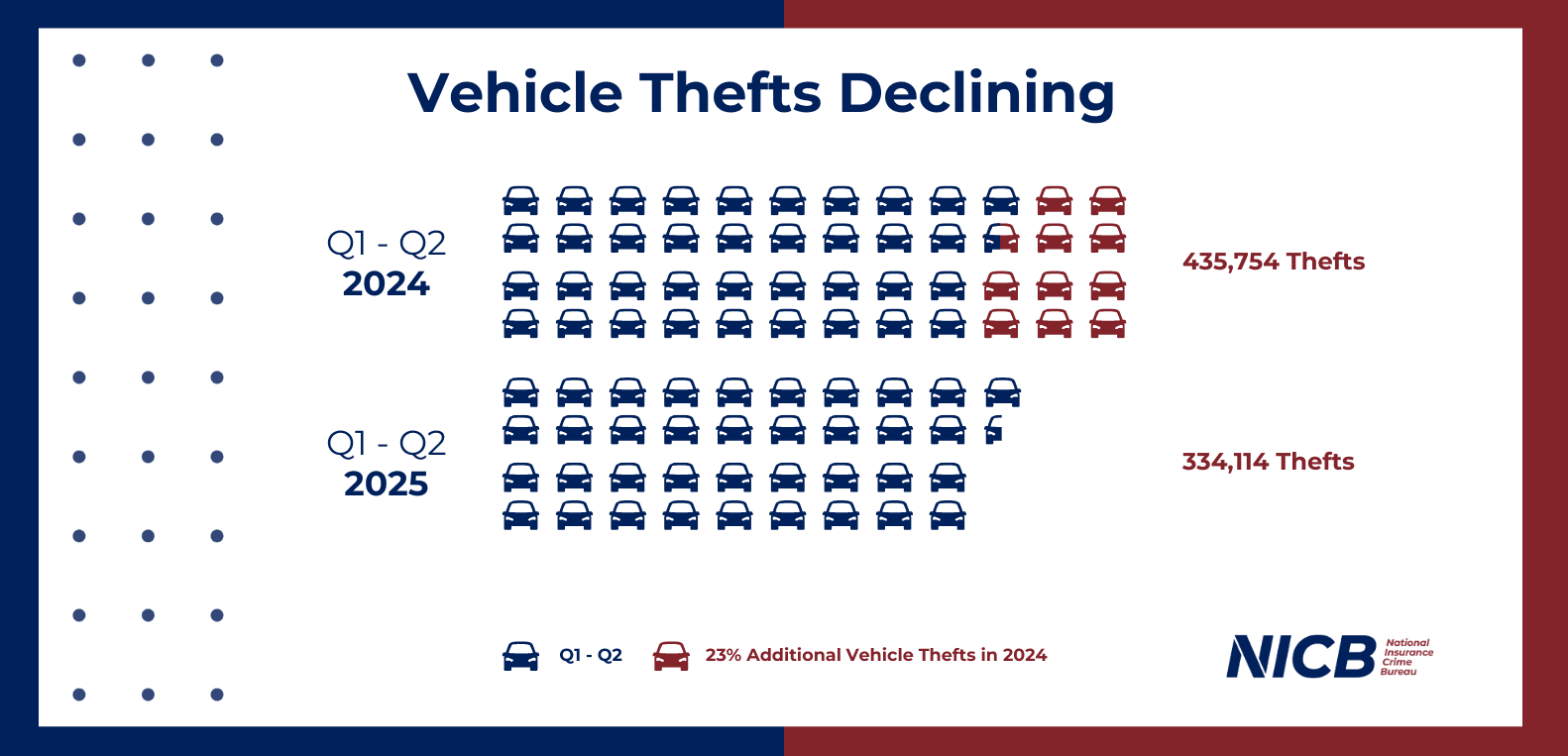 Vehicle_Theft_Half_Year_Data_(2).png